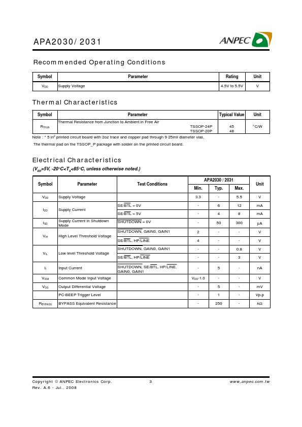 APA2030