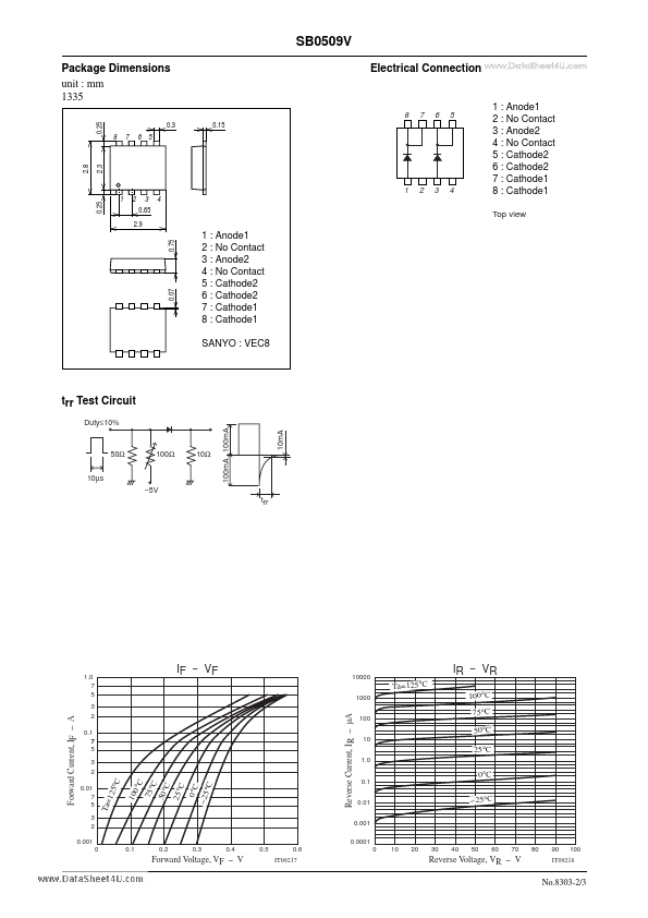 SB0509V