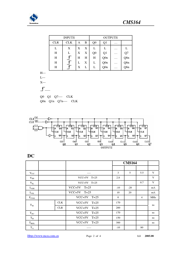 CMS164