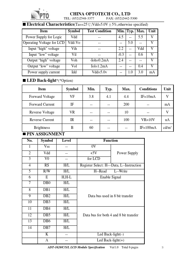 ADT-1620