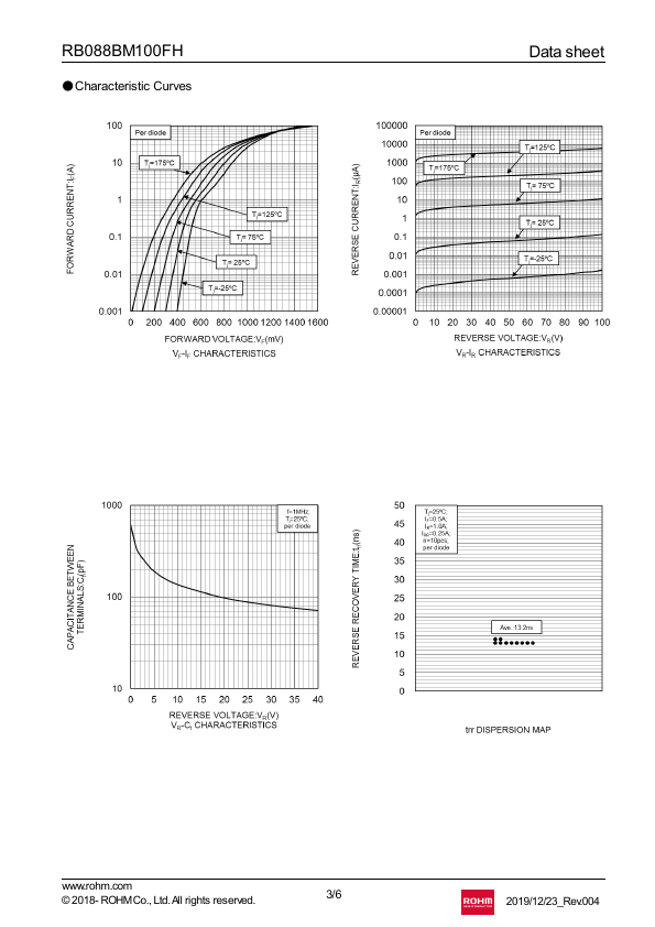 RB088BM100FH