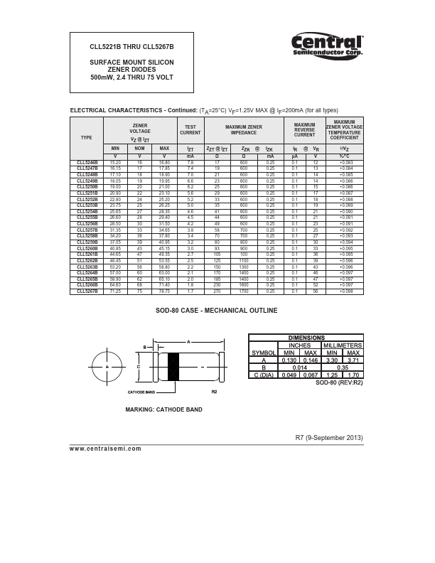 CLL5260B