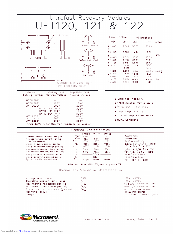 UFT121