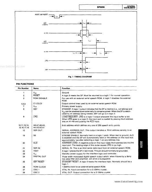 SP0256