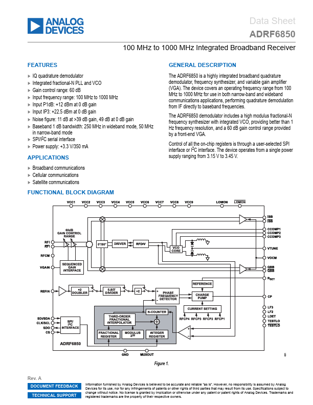 ADRF6850