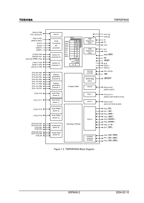 TMP93PW40