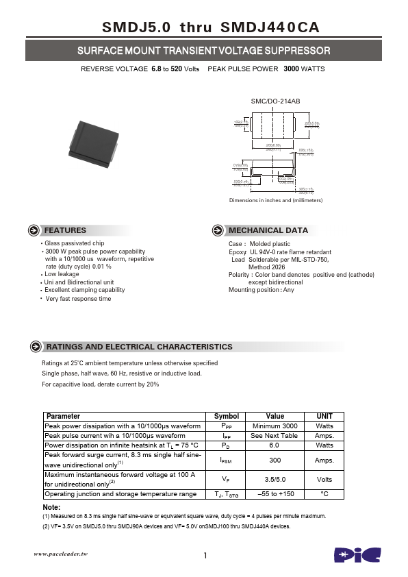 SMDJ190C