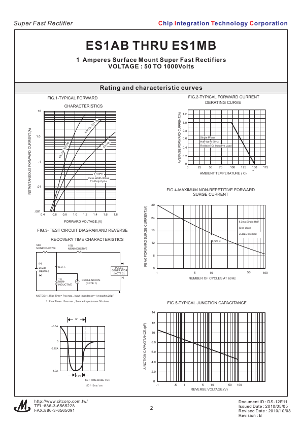 ES1AB