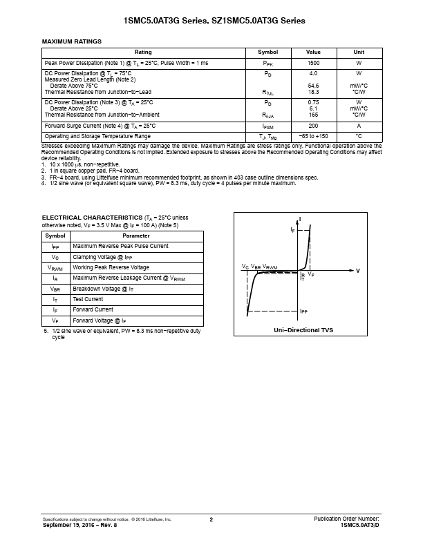 1SMC36AT3G