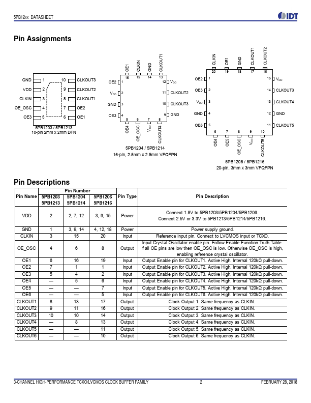 5PB1216