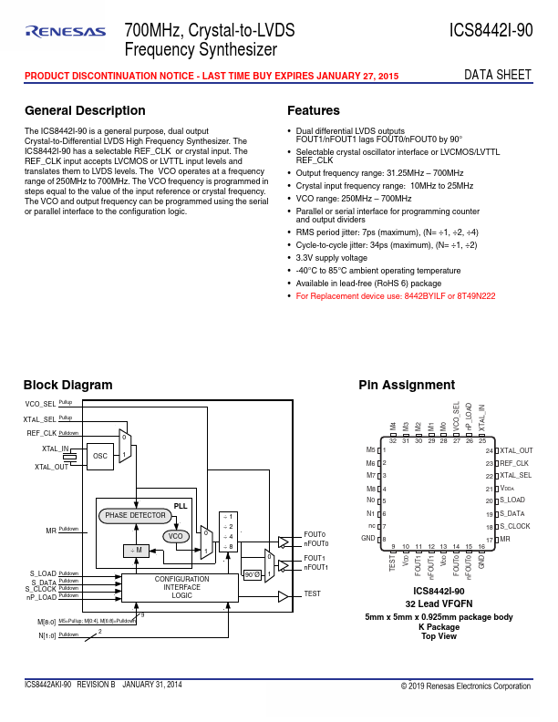 ICS8442I-90