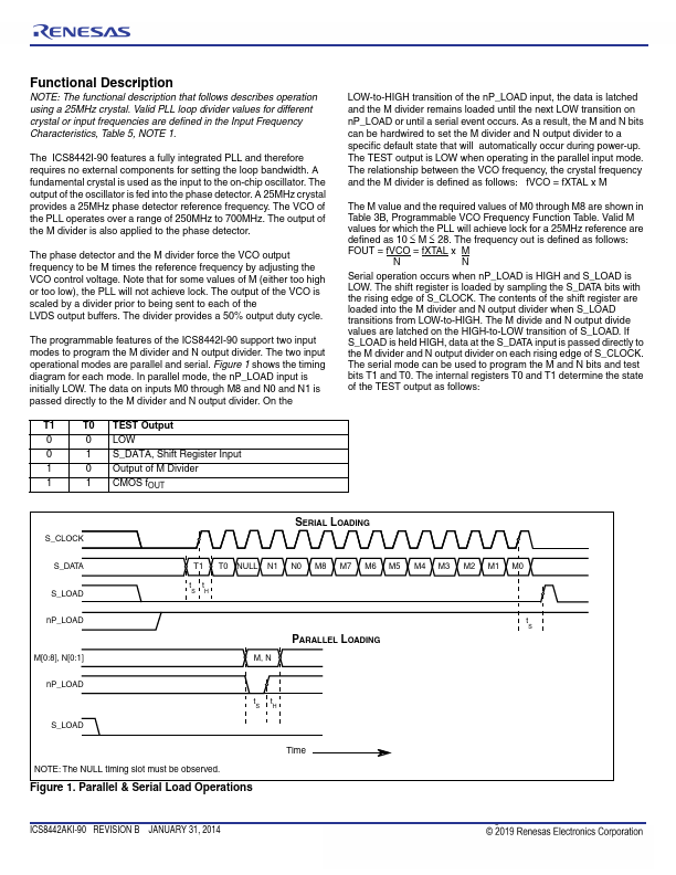 ICS8442I-90