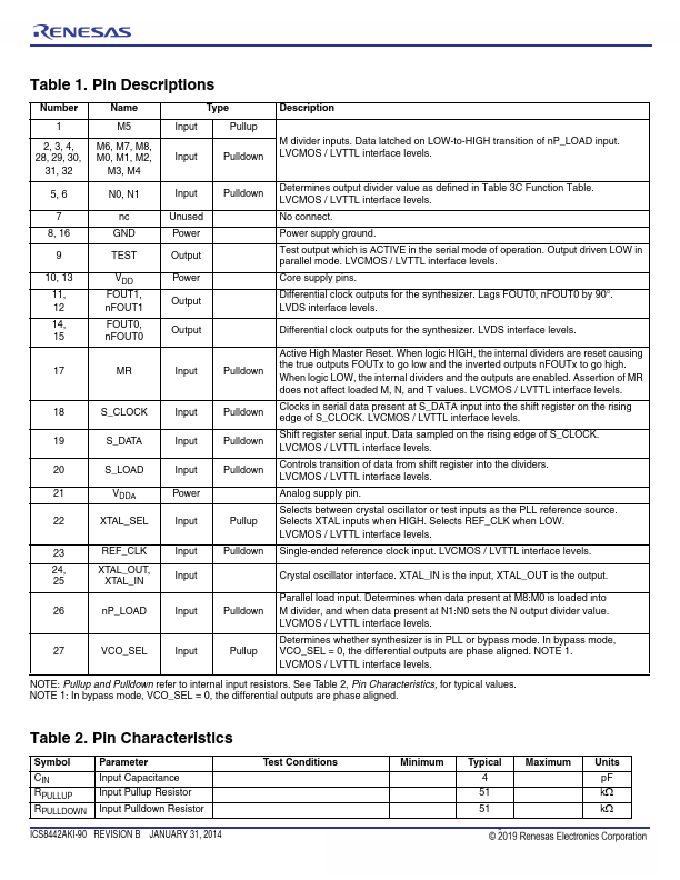 ICS8442I-90