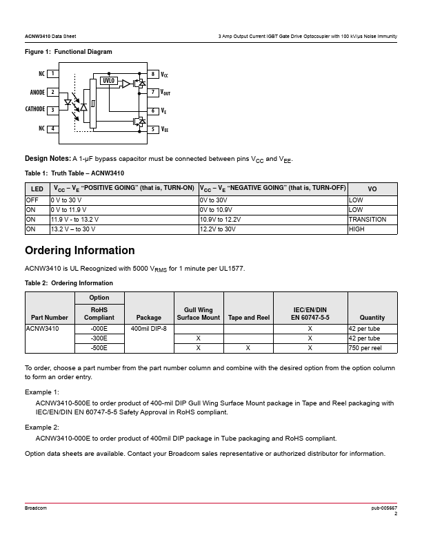 ACNW3410