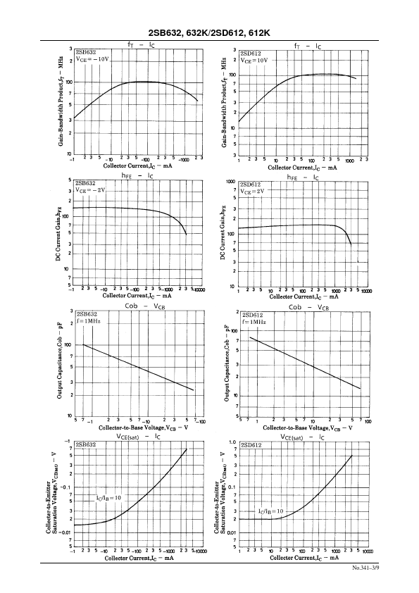 2SD612K