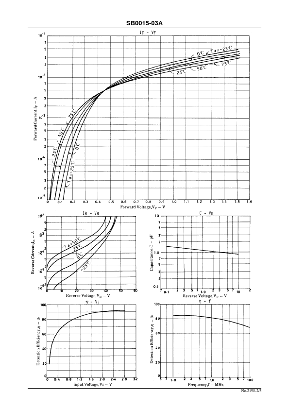 SB0015-03A