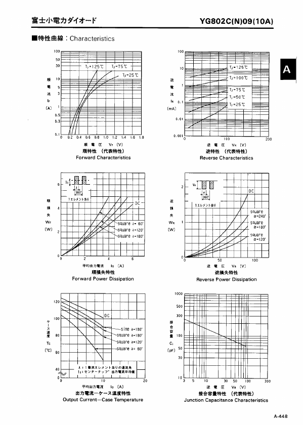 YG802C09