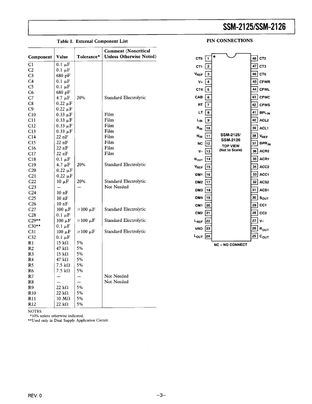 SSM2125