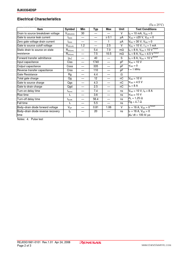 RJK0354DSP