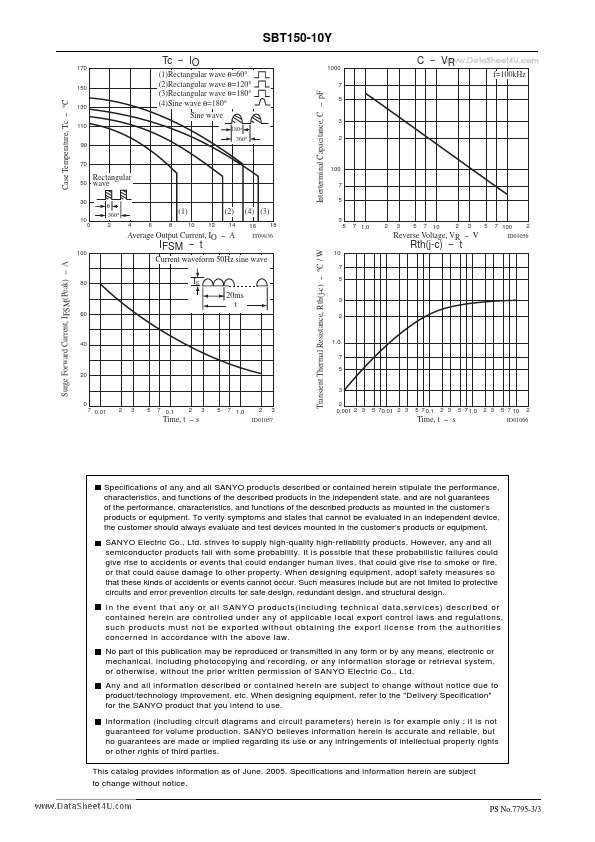 SBT150-10Y