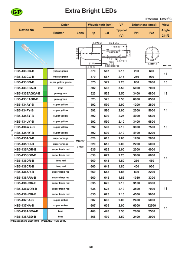 HB5-435SOR-B