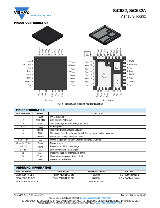 SIC632A