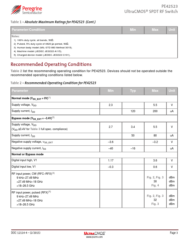 PE42523