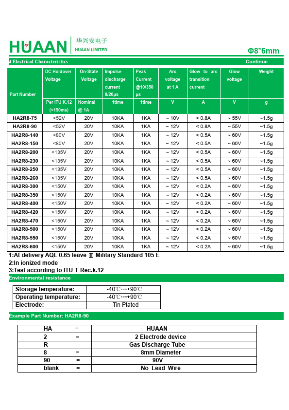 HA2R8-300