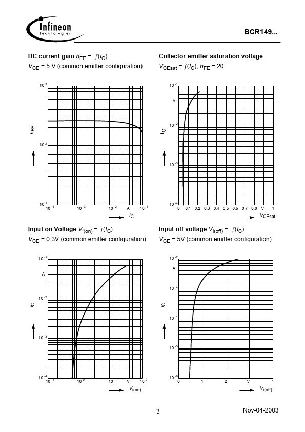 BCR149