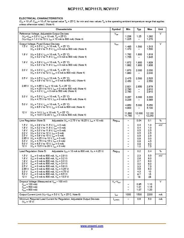 NCV1117