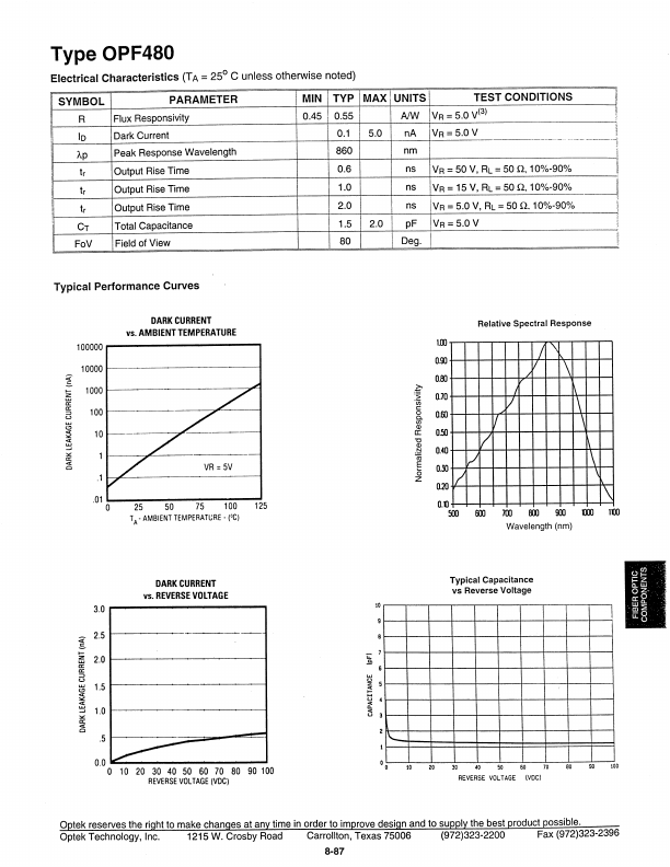 OPF480