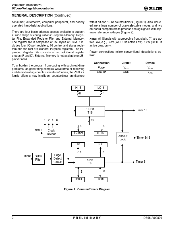 Z86L88