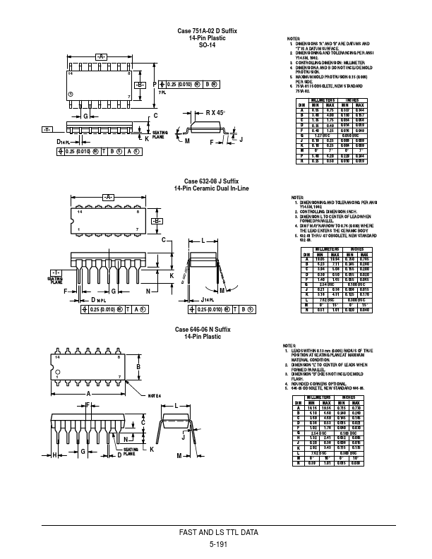 SN54LS113A