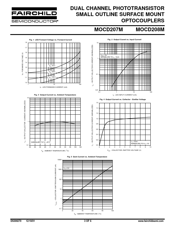 MOCD207M