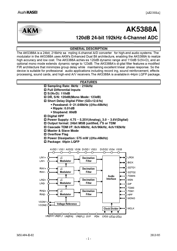 AK5388A