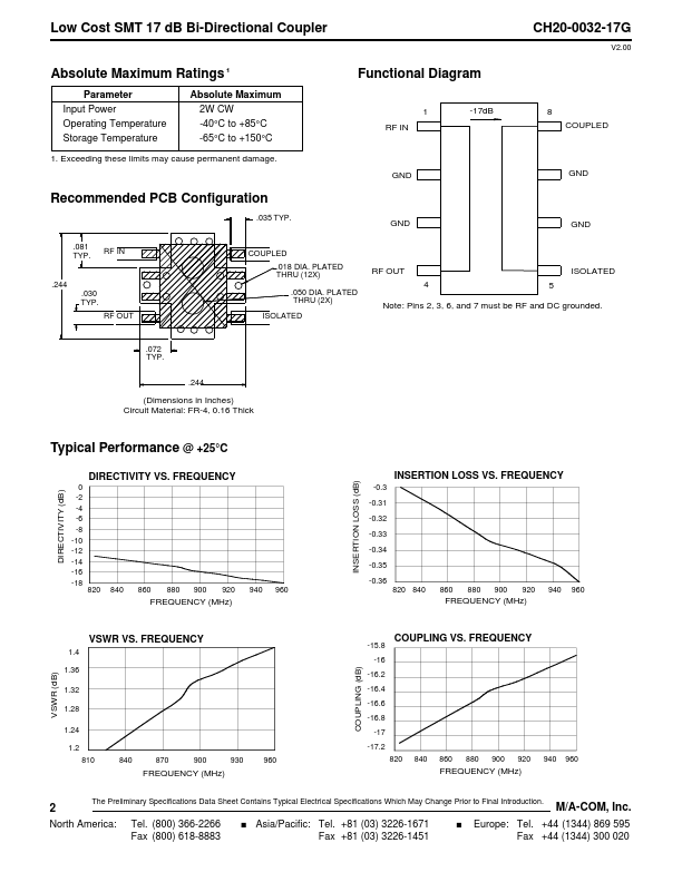 CH20-0032-17G