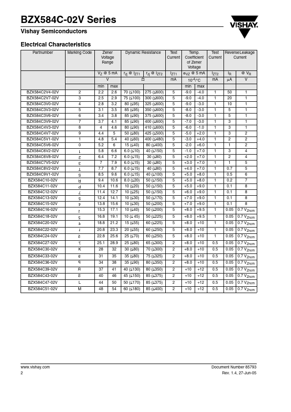 BZX584C51-02V