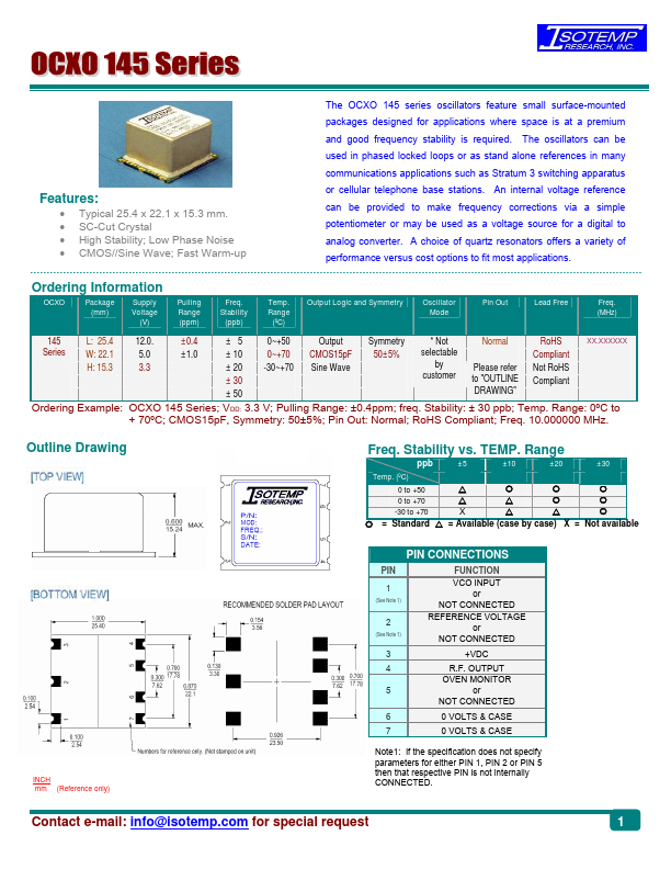 OCXO145