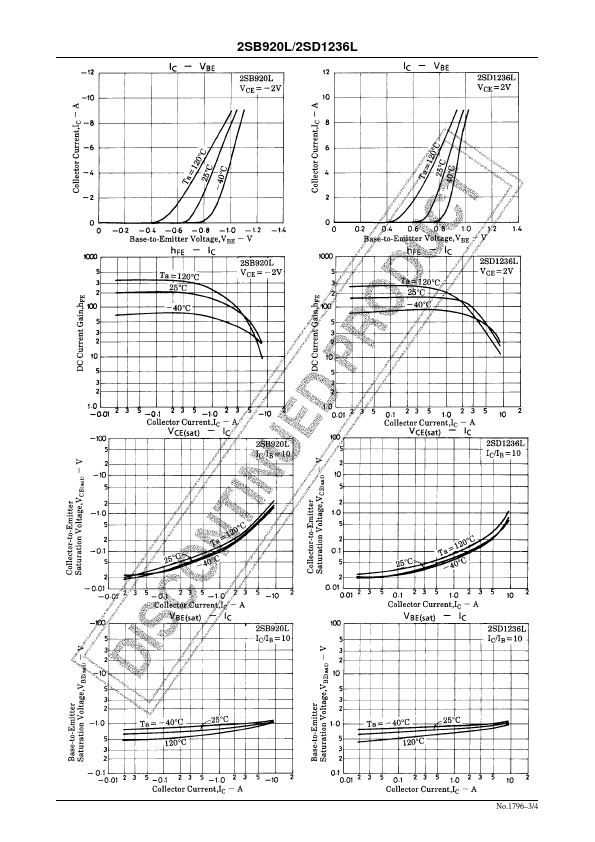 2SD1236L