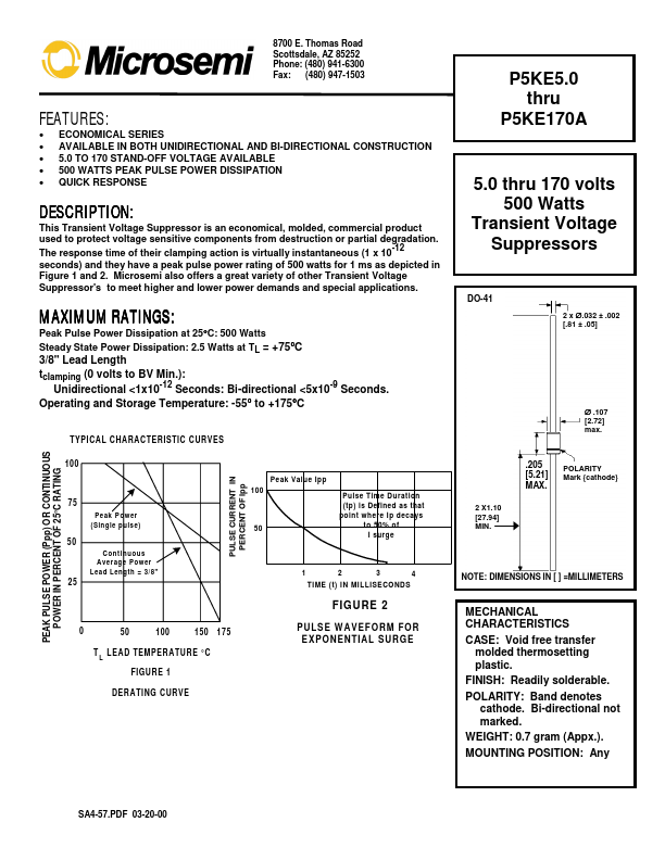 P5KE110A