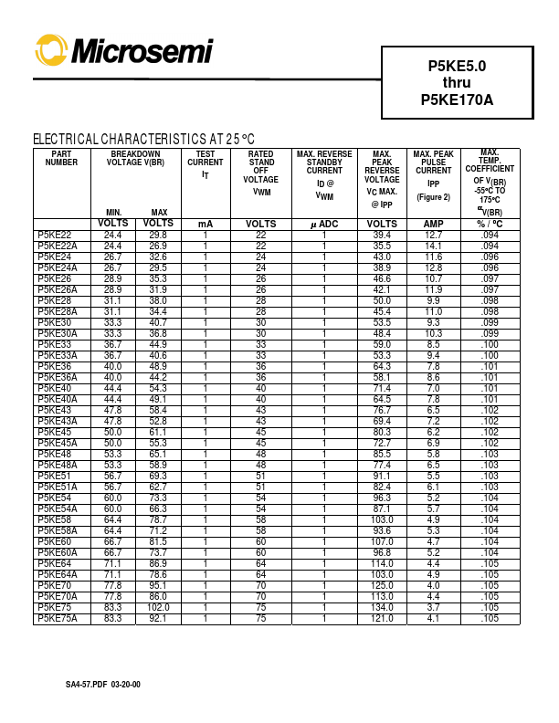 P5KE110A