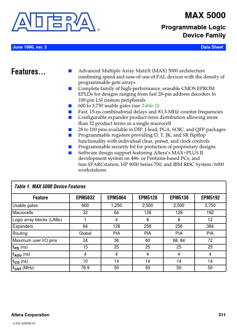 EPM5032