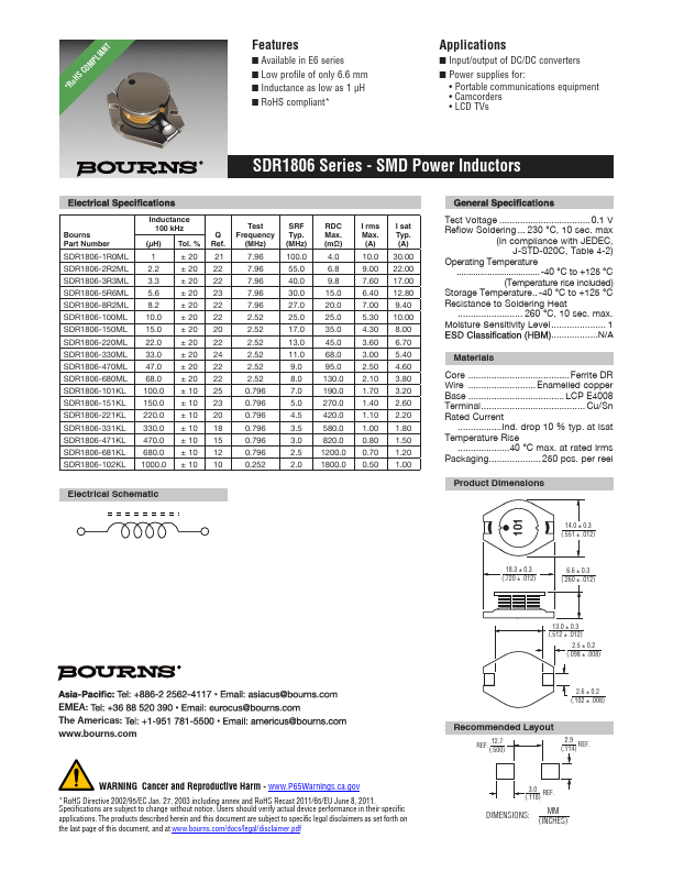 SDR1806