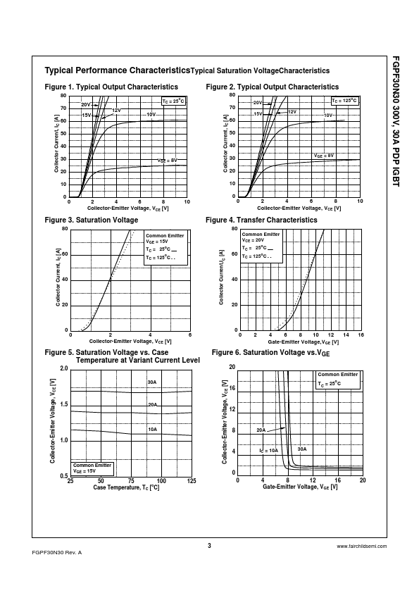 FGPF30N30