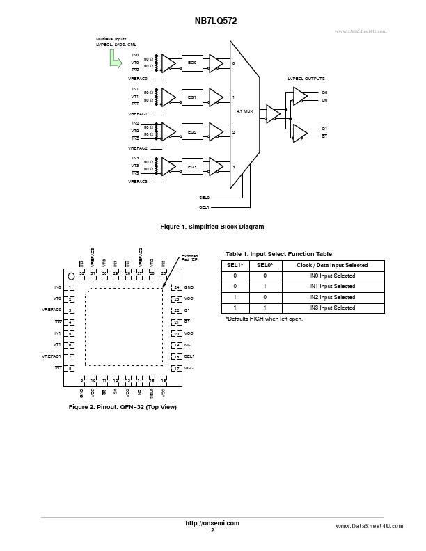 NB7LQ572