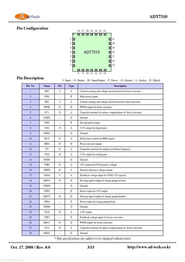 ADT7310