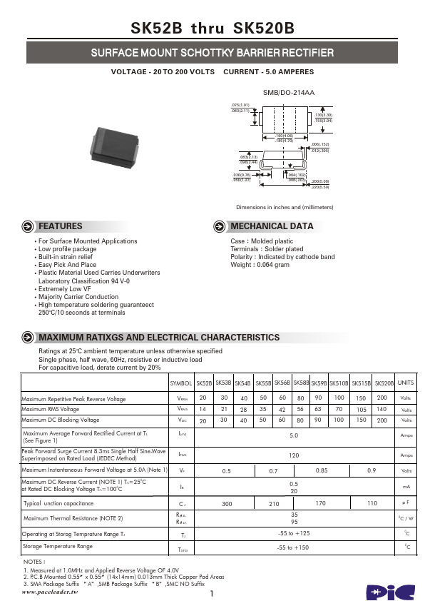 SK56B