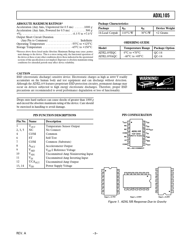 ADXL105