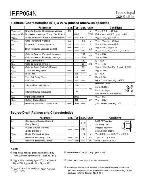 IRFP054N