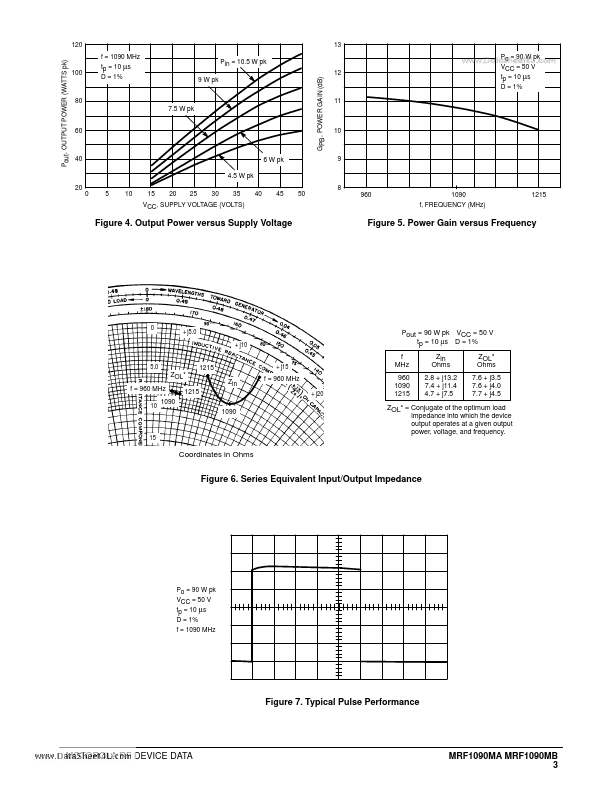 MRF1090MB